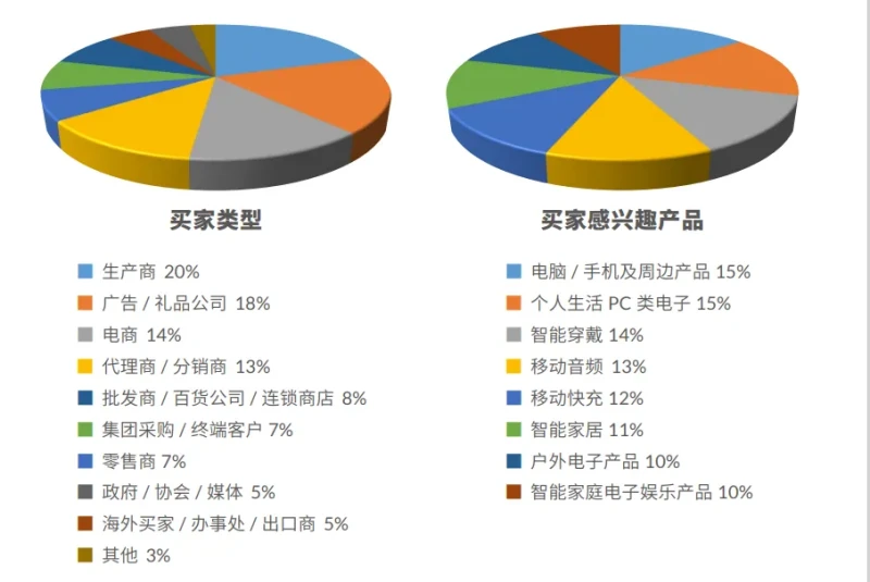 Tarifs et réservations des stands au Salon de l'électronique mobile de Shenzhen 2026