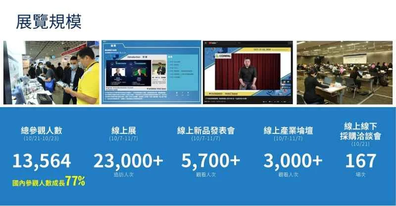 Guide des exposants du Salon de l'électronique de Taïwan 2026 (Dates, lieu et achat de billets)